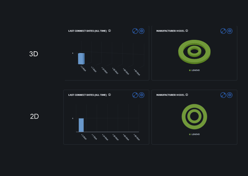 3D and 2D chart views.