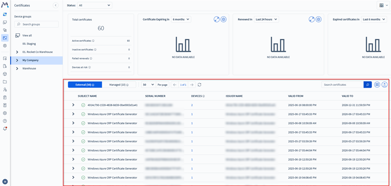 Viewing the Certificate Dashboard table.