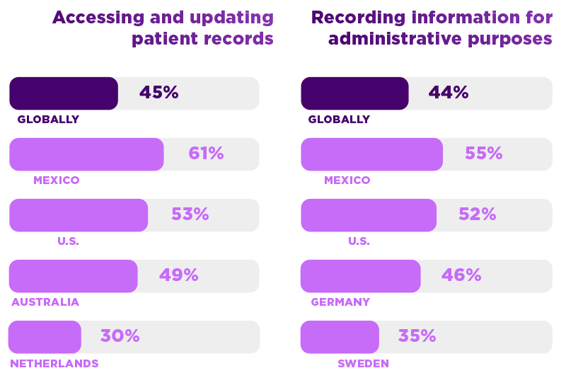 Support for Automation Comparison