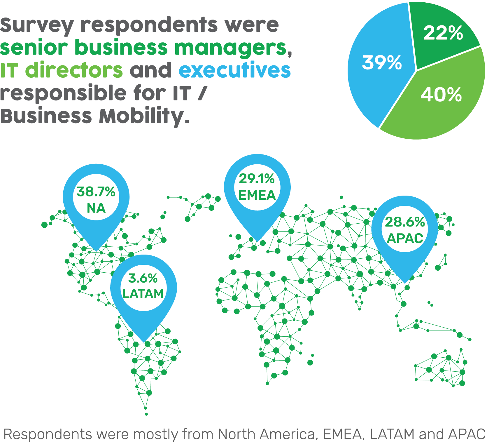 How EMM Makes Business Mobility Better SOTI Inc 