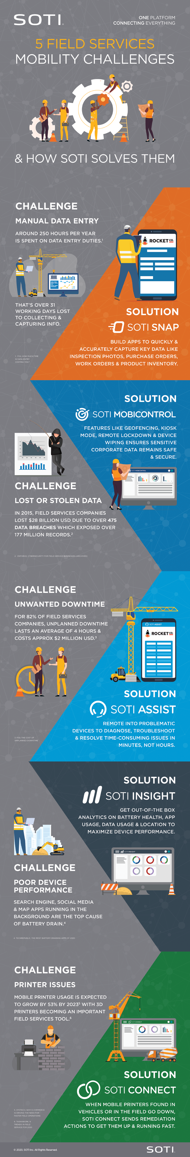 5 Field Services Mobility Challenges Infographic icon