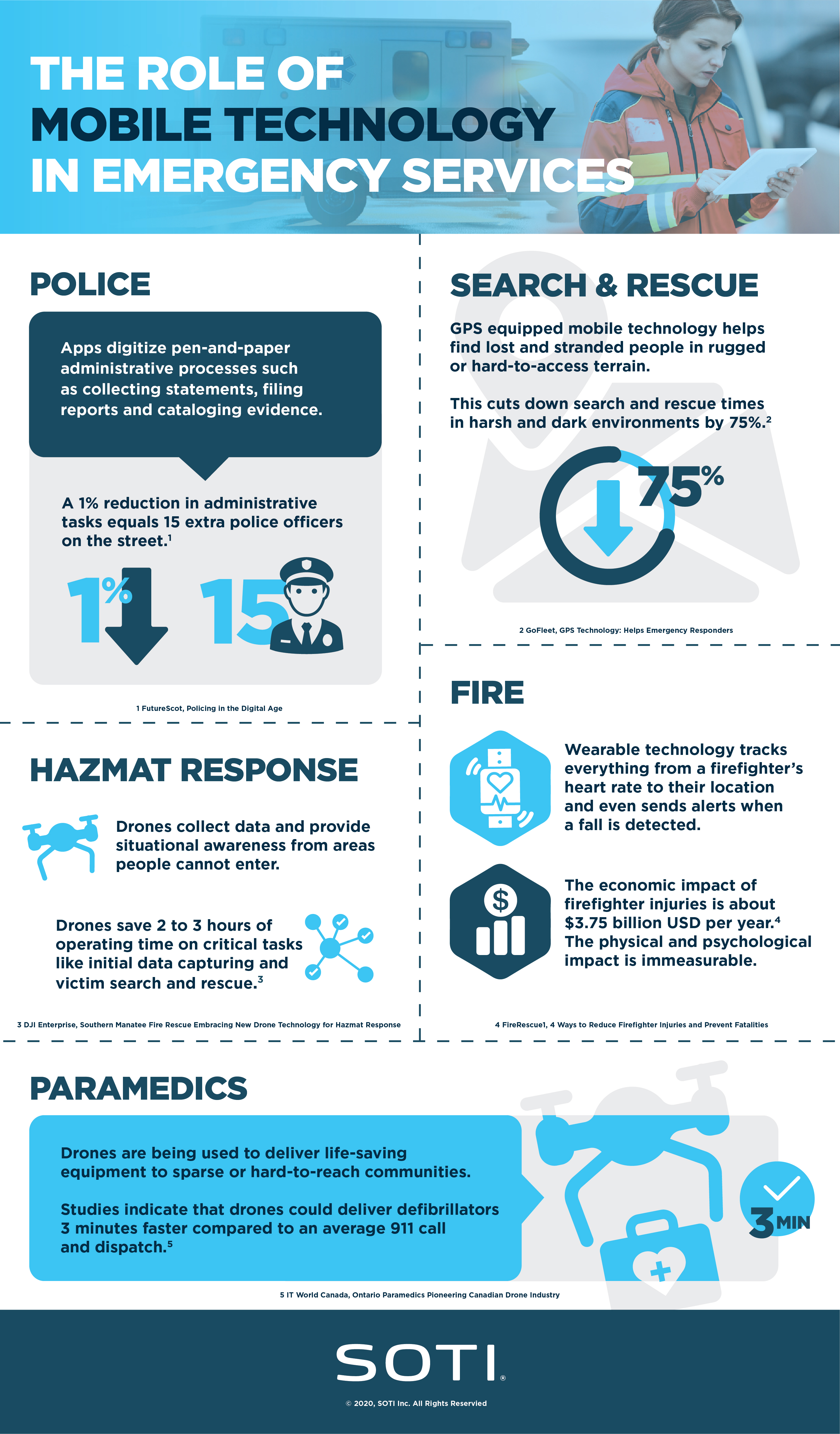 The Role of Mobile Technology in Emergency Services Infographic