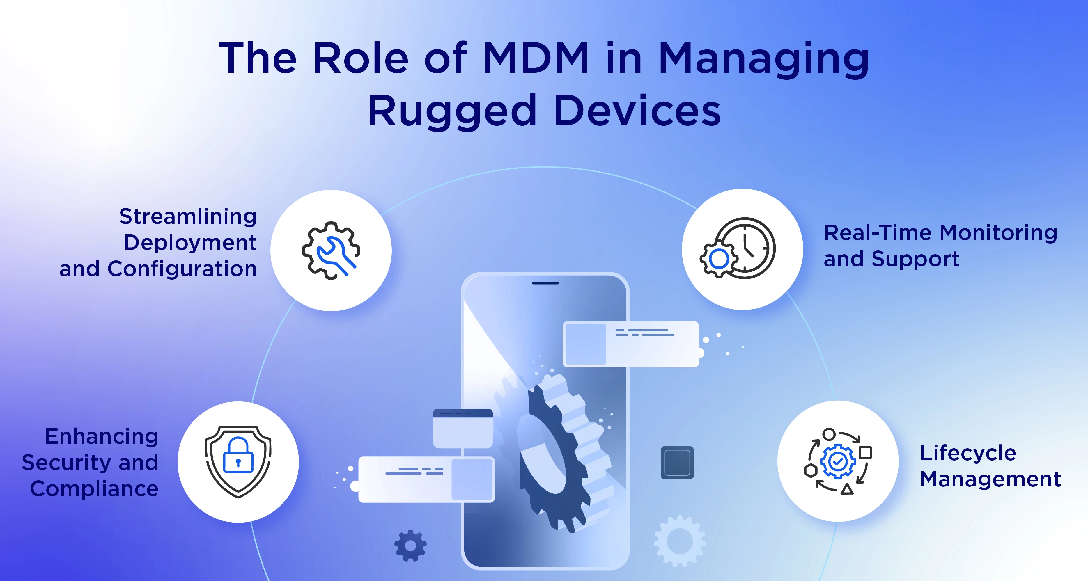 The Role of MDM in Managing Rugged Devices: Streamlining Deployment and Configuration, Enhancing Security and Compliance, Real-Time Monitoring and Support, Lifecycle Management