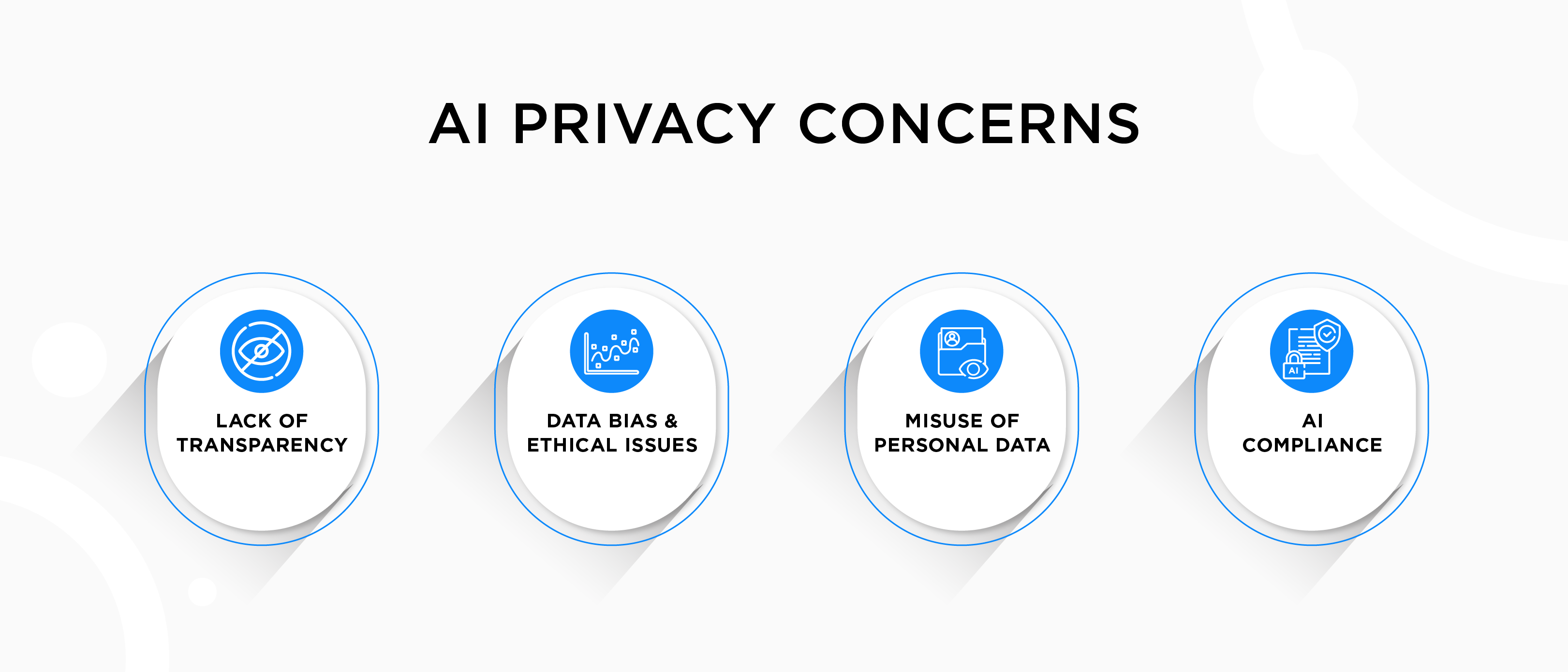Data Privacy Concerns-Infographics