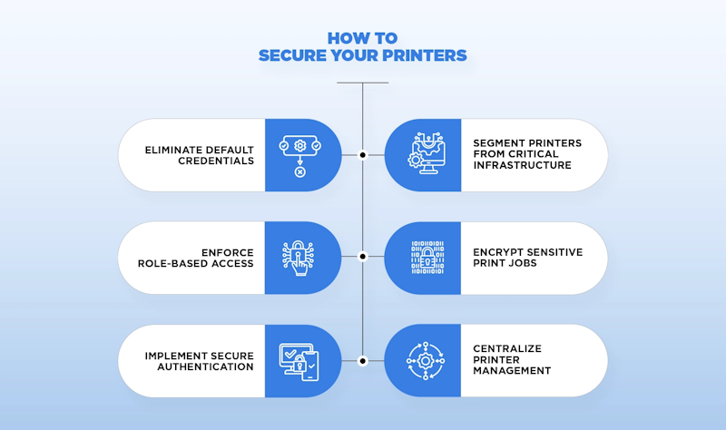 How to Secure Your Printers Infographic