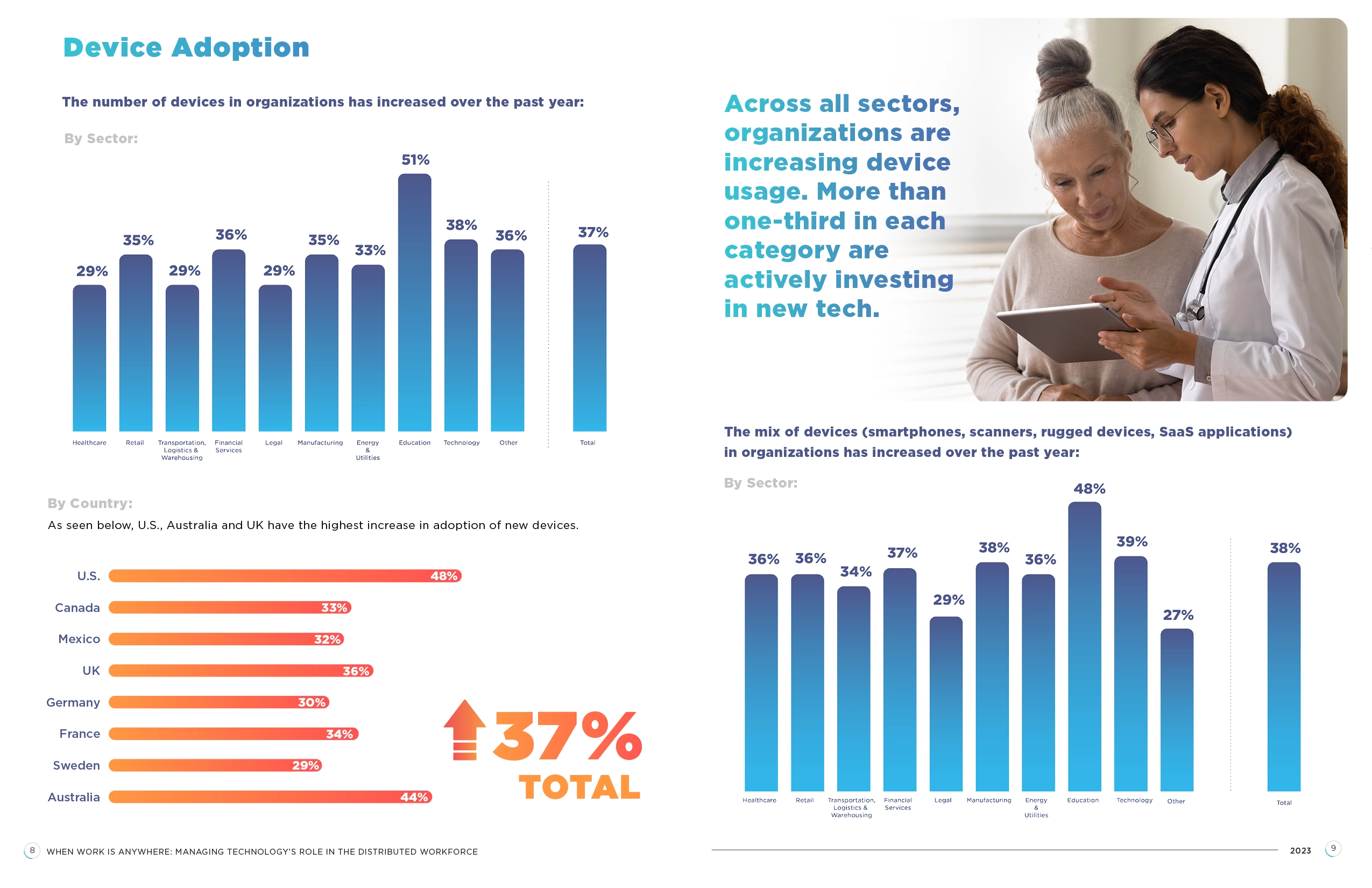 Industry Report Infographic