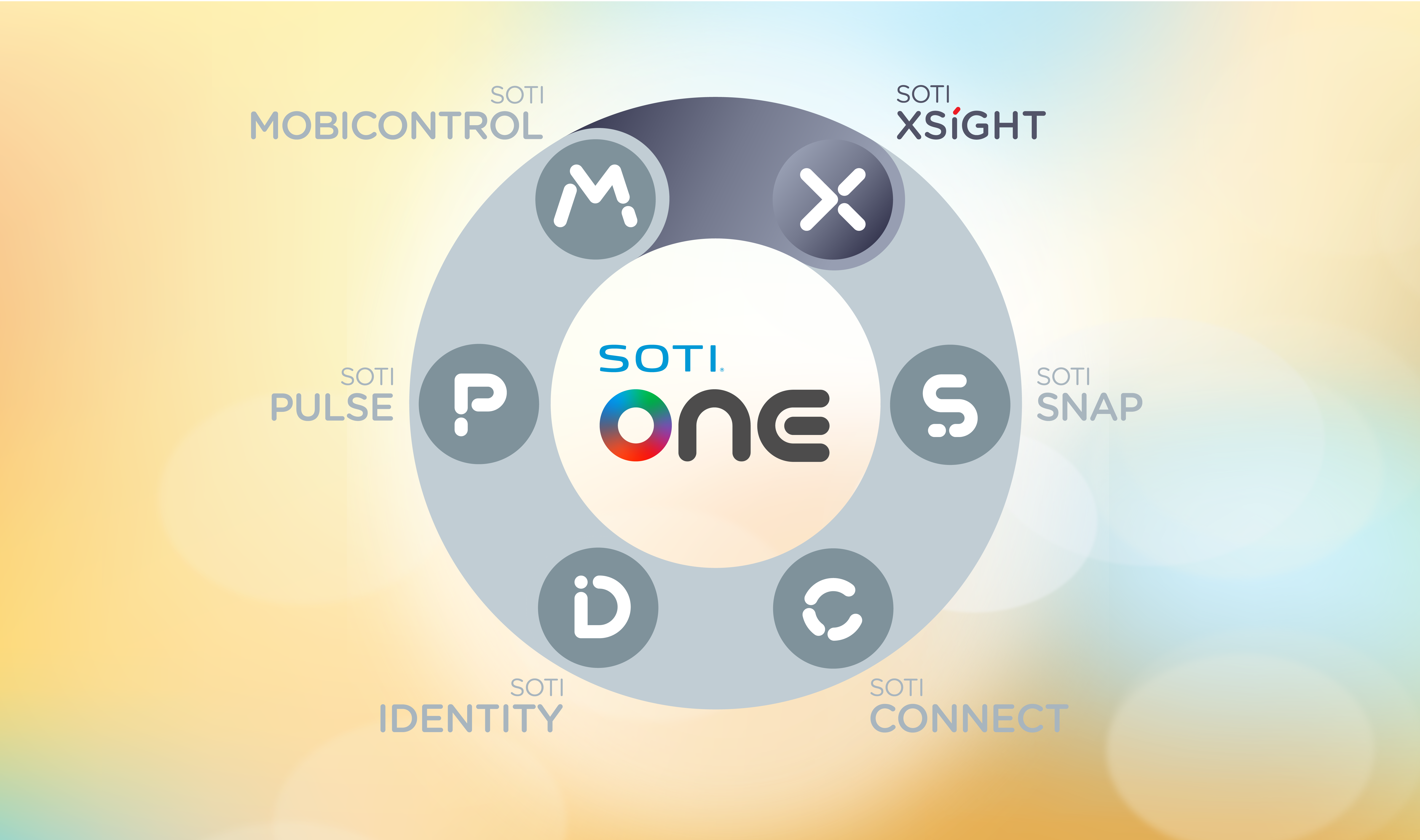 What’s New in SOTI XSight 2024.0 | Live View | Windows Modern | App Spotlight 