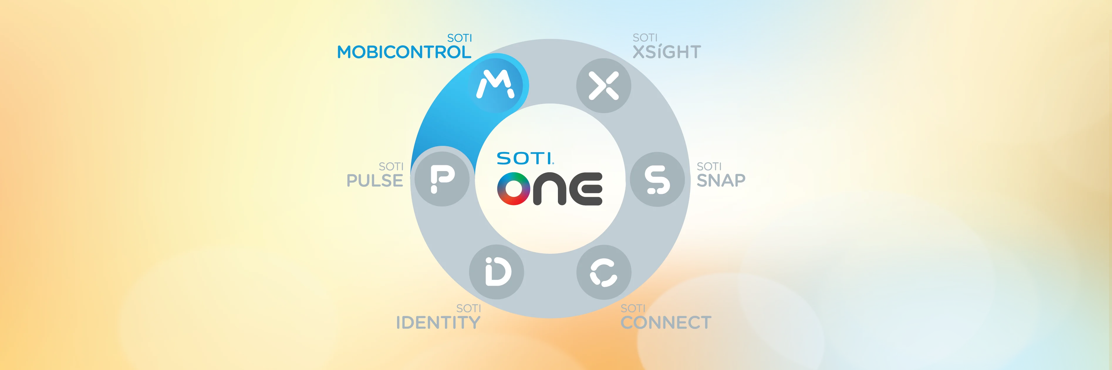 Fall 2023: SOTI MobiControl Update | Shared Device Updates | SOTI