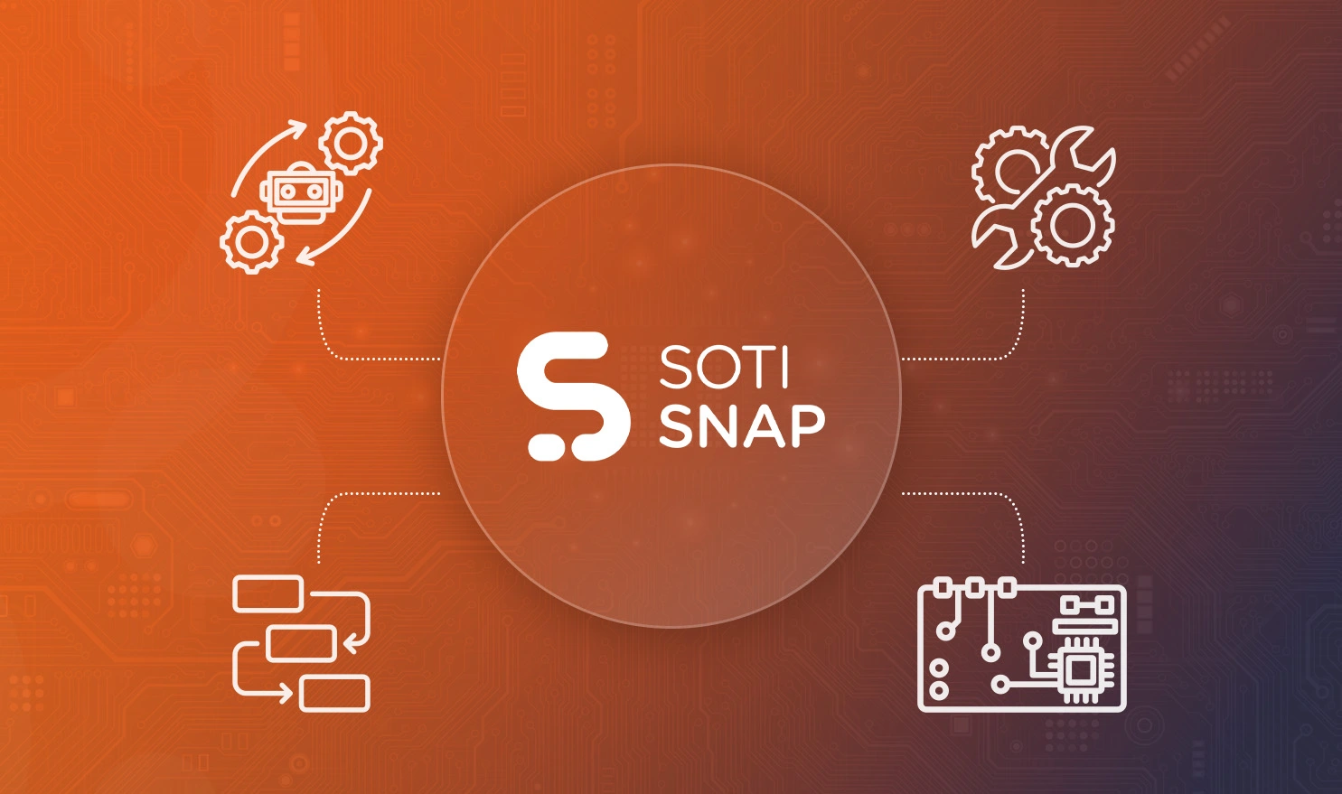 Smart Apps, Smarter Data: How SOTI Snap Enhances Accuracy & Efficiency