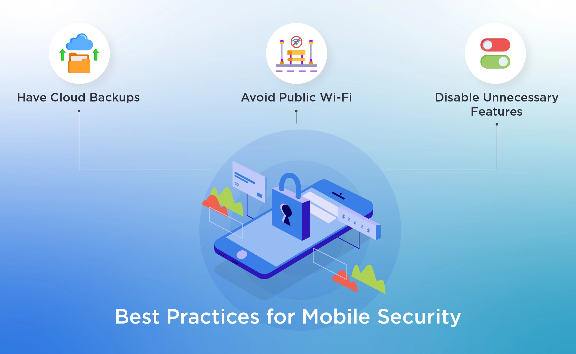 3 of the Best Practices for Mobile Security: Have Cloud Backups, Avoid Public Wi-Fi, and Disable Unnecessary Features