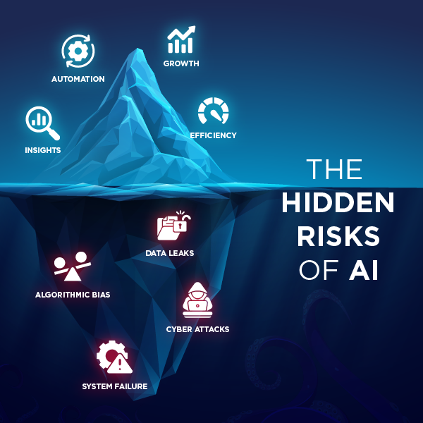 The Growing Risks of AI: Hidden Threats Most Companies Overlook