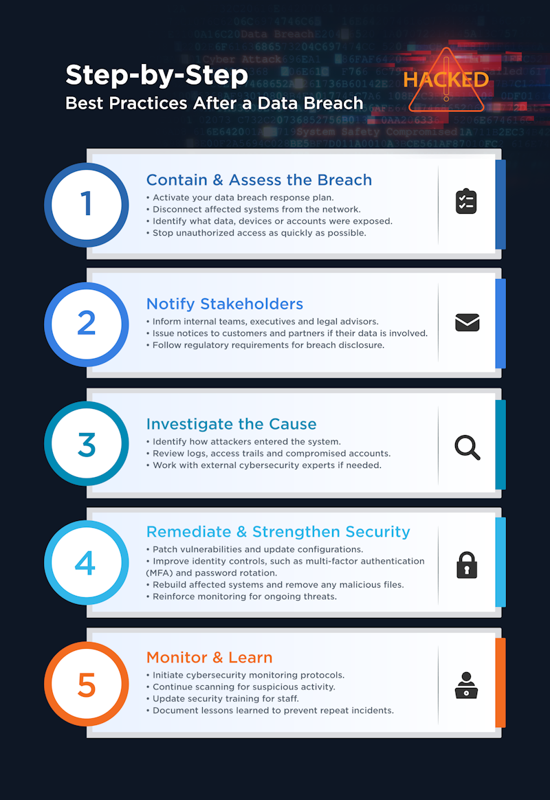 2026.04-What to Do After a Data Breach - Infographic.webp