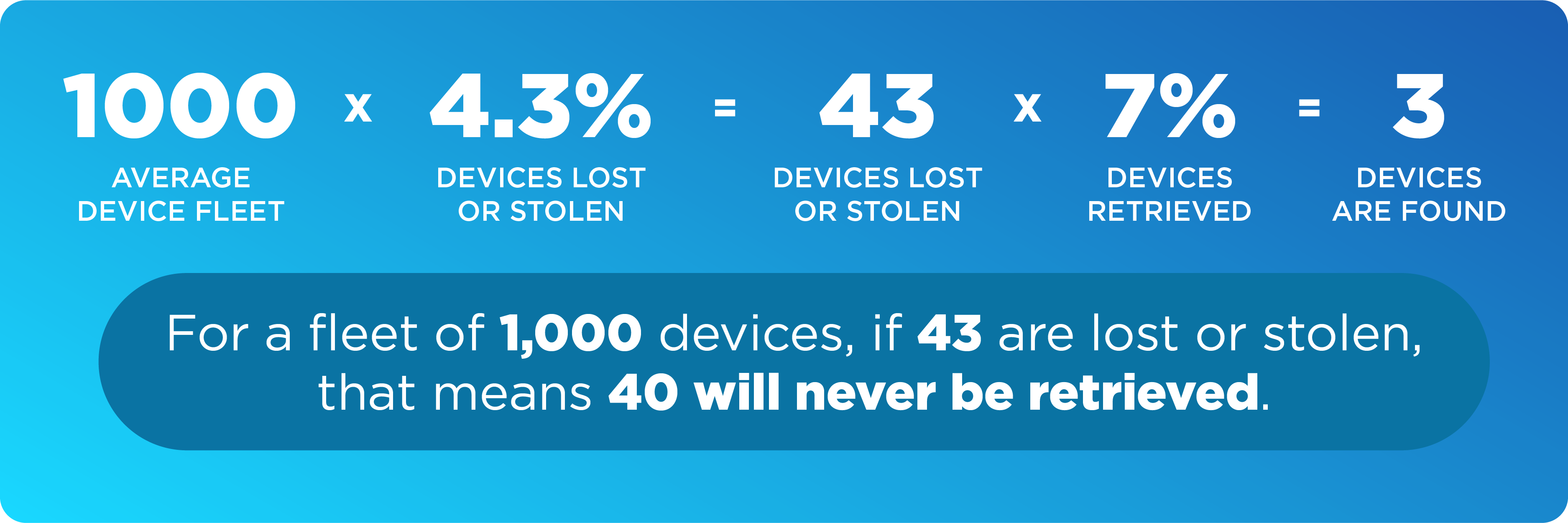 Lost or Stolen Devices Calculation