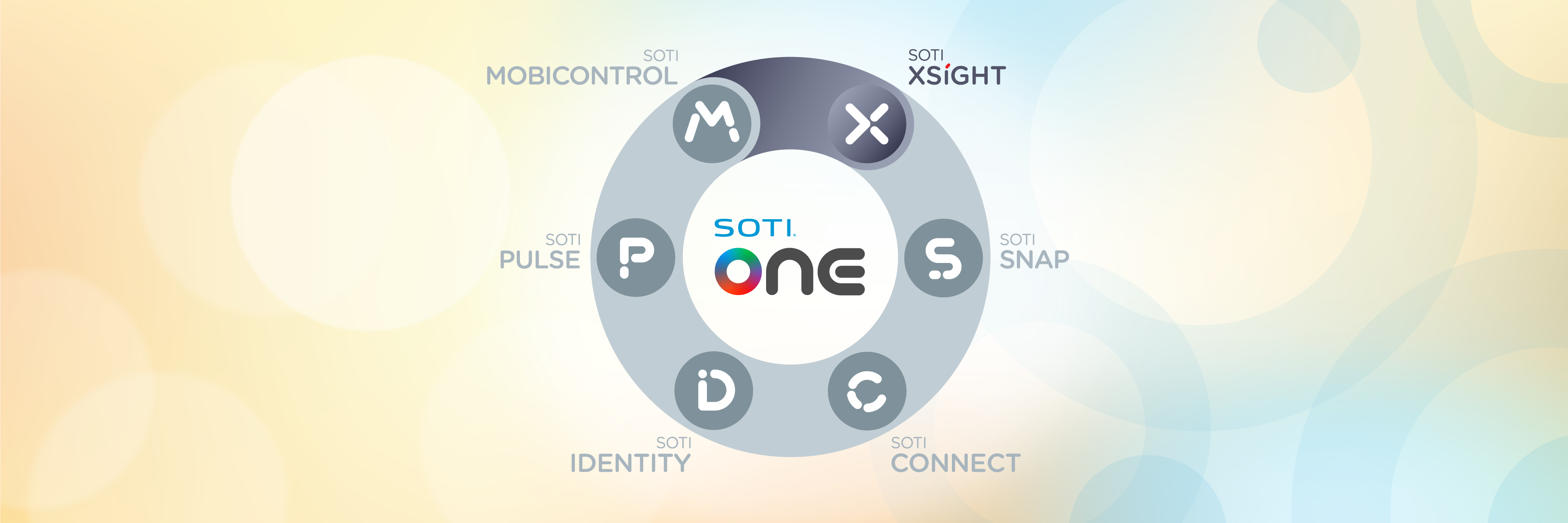 SOTI XSight 2024.0 Blog Banner