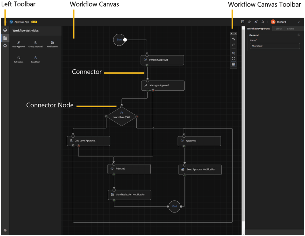 Image of the Workflow Designer and its elements