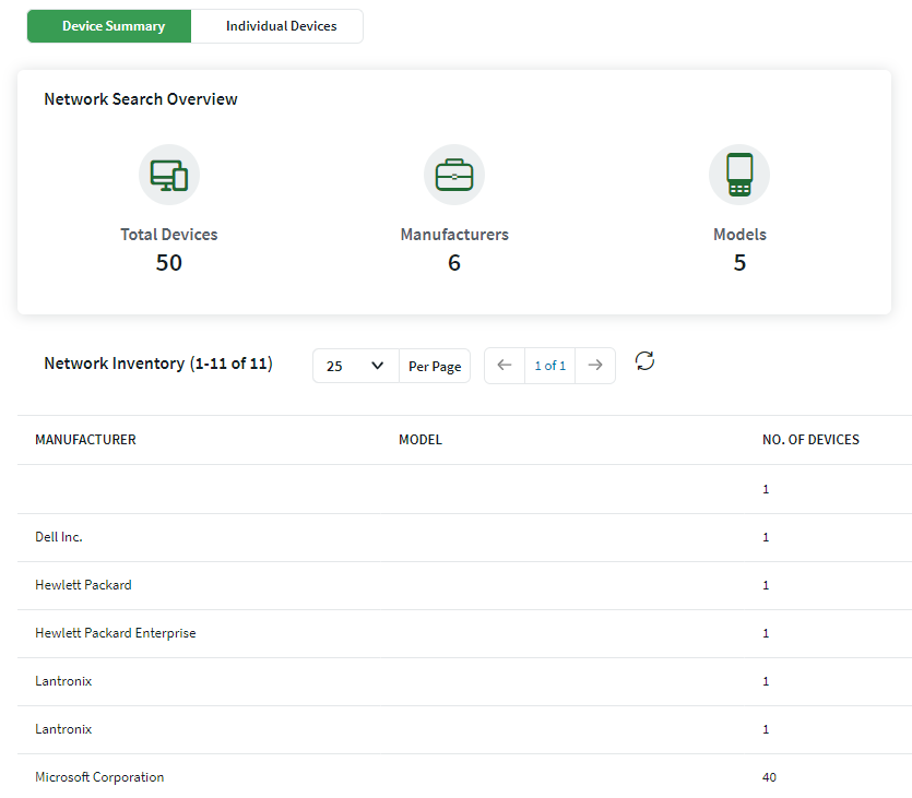 Device Summary View