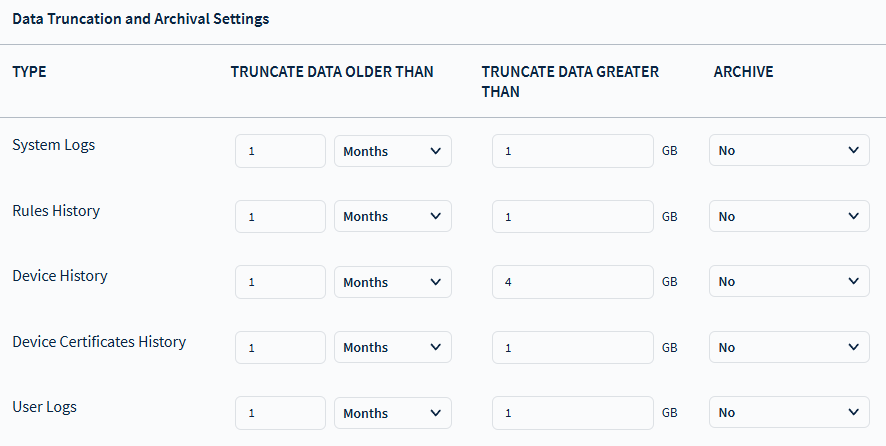 B2MS archival settings