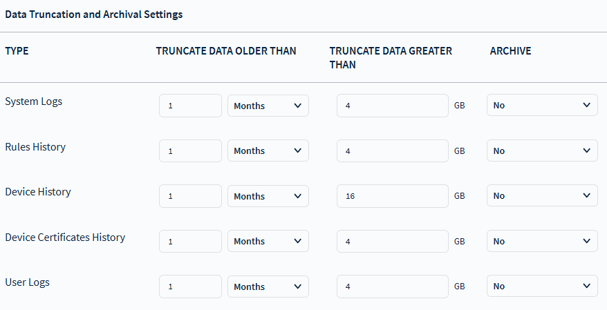 Distributed instance archival setting