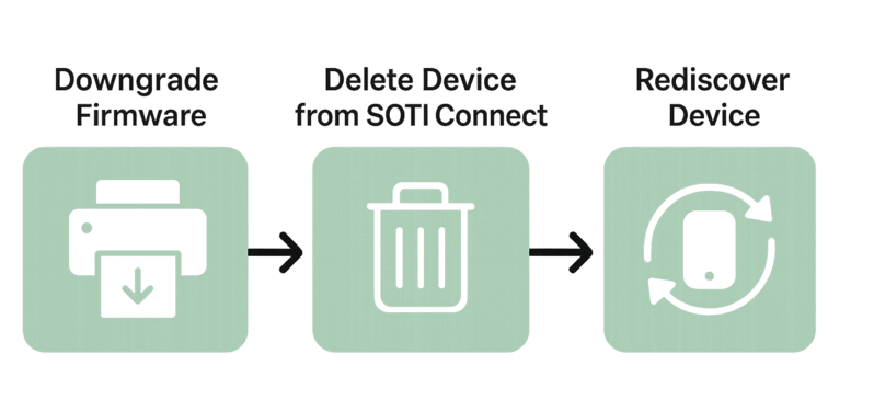 Downgrading Firmware