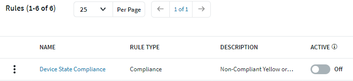 Compliance rule disabled