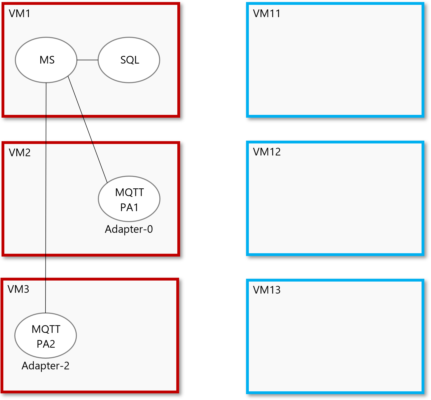 Migrating A Pa Cluster