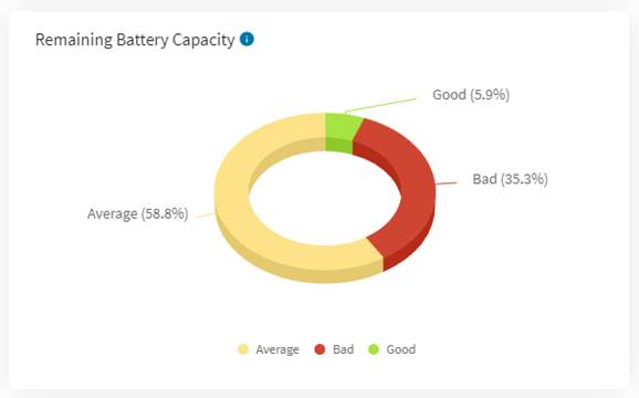 Remaining Battery Capacity