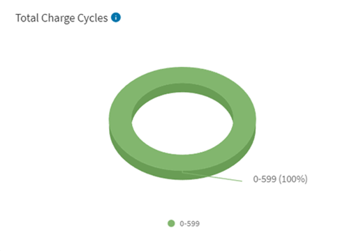 Total Charge Cycles