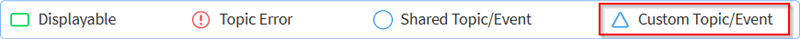 The custom topic is indicated by a blue triangle to the right of the topic in the Selected column