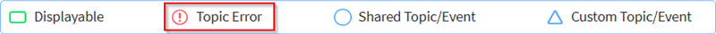 Topic legend - Topic Error