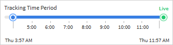 The Tracking Time Period section of the Tracking Style panel