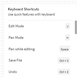 A scrollable of keyboard shortcuts displays