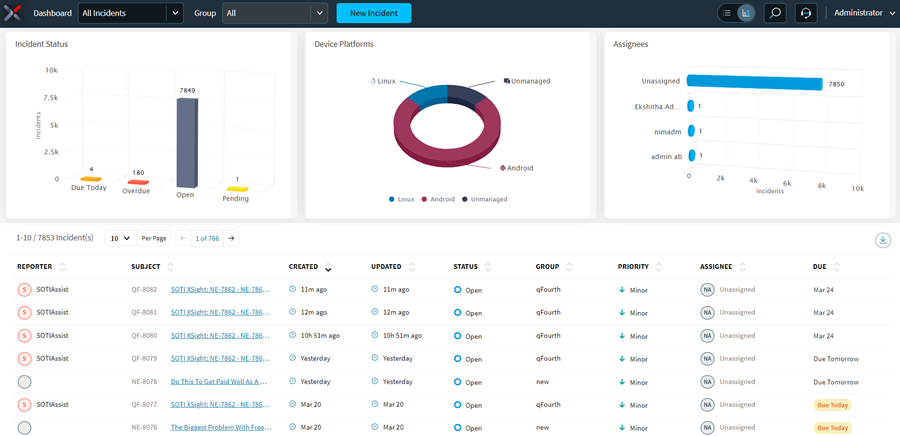 Incident dashboard