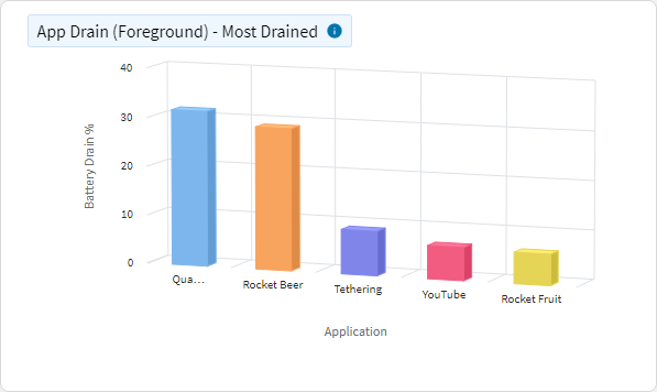 Battery - App Drain