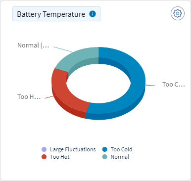 Battery - Battery Temperature