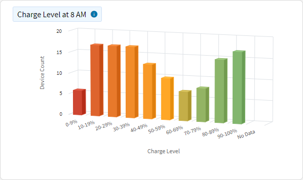 oi_battery_charge_level