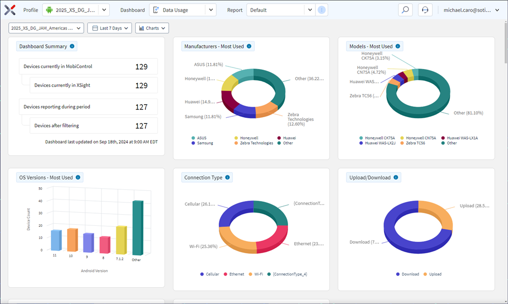 Data Usage Dashboard