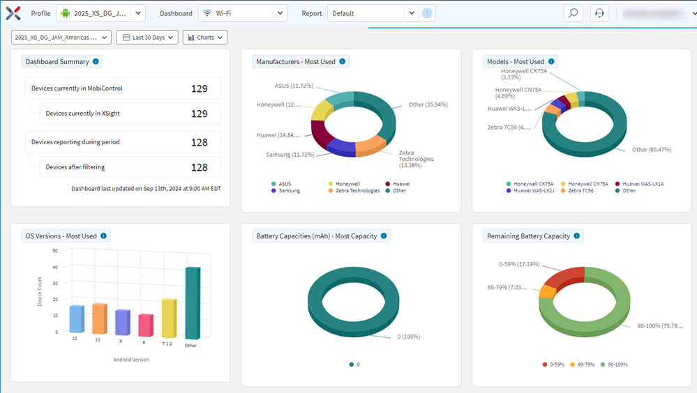 Wi-Fi dashboard overview