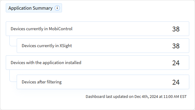 App application summary chart