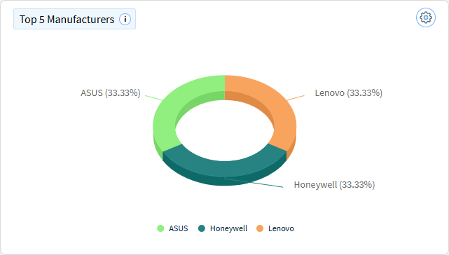 App top manufacturers chart