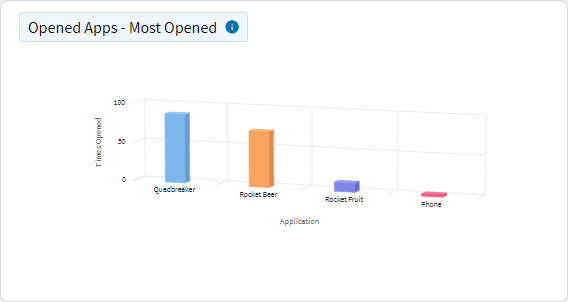 App Usage - Top Opened Apps