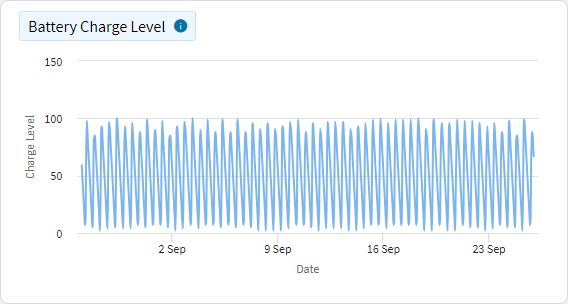 Battery Status - Battery Charge Level