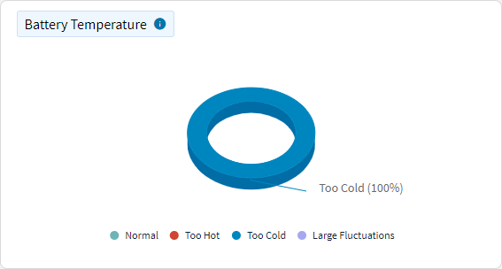 Battery Status - Battery Temperature