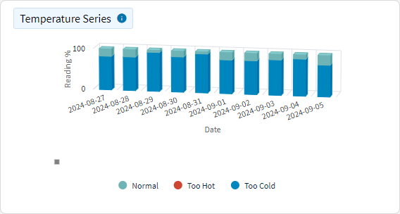 Battery Status - Temperature Series