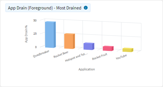 Battery Status - Top App Drain