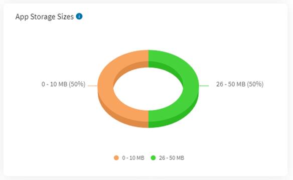 App Storage Sizes