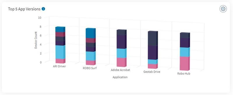 Top X App Versions