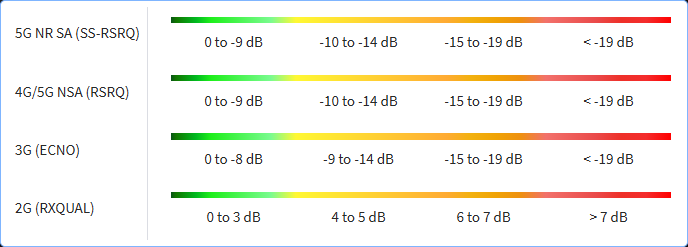 Signal quality legend