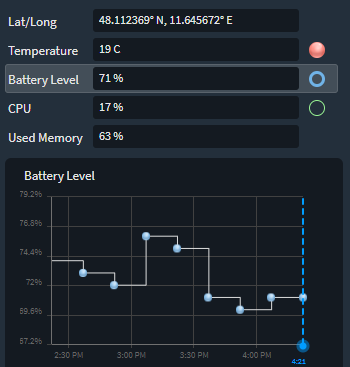 Closeup of the topic graph section of the Device Details panel