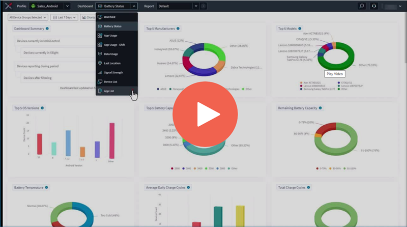 Operational Intelligence