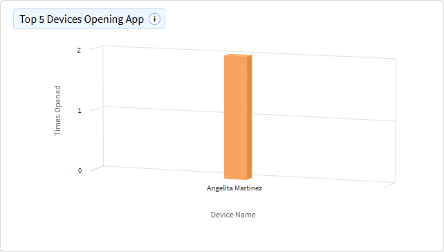 App top devices opening app